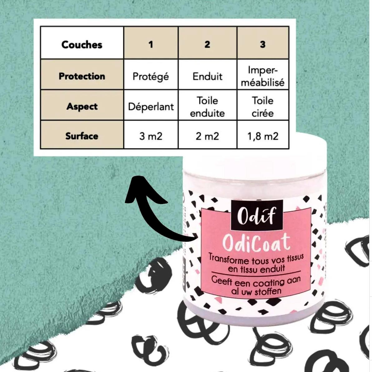Permanent textile Glue