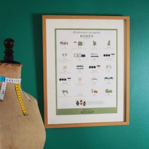 Affiche La fabrication des aiguilles BOHIN - En collaboration avec Artesane